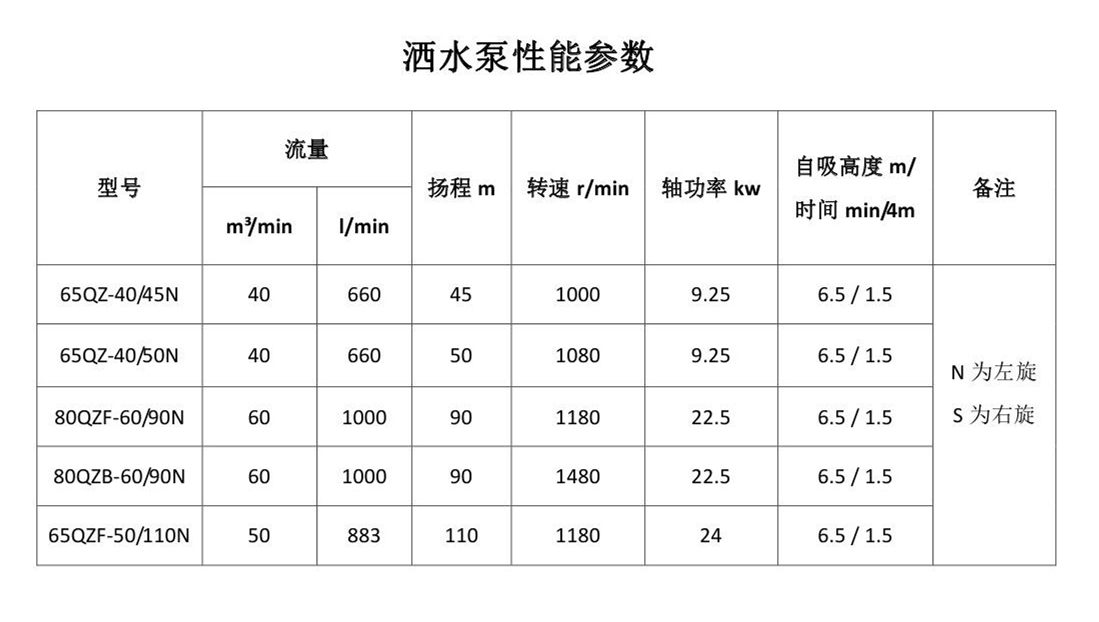 80qz-60/25n自吸式离心油泵