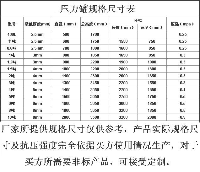 隔膜式气压罐检测报告图片