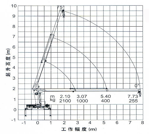 起重机工作幅度示意图图片
