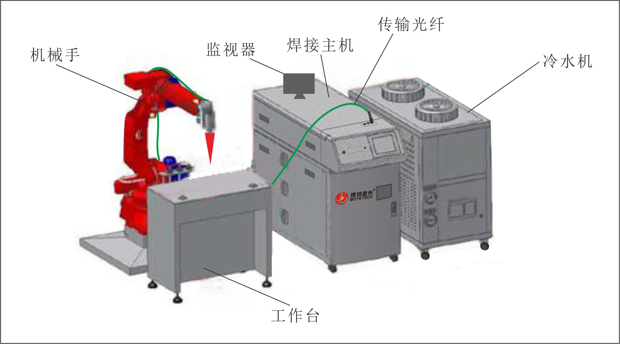 深圳不锈钢激光焊接机,全自动激光焊接设备出售