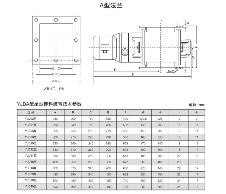 星型卸料器型号选择图片