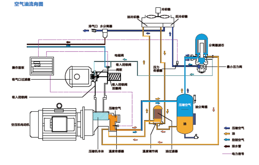 空压机内部原理图图片