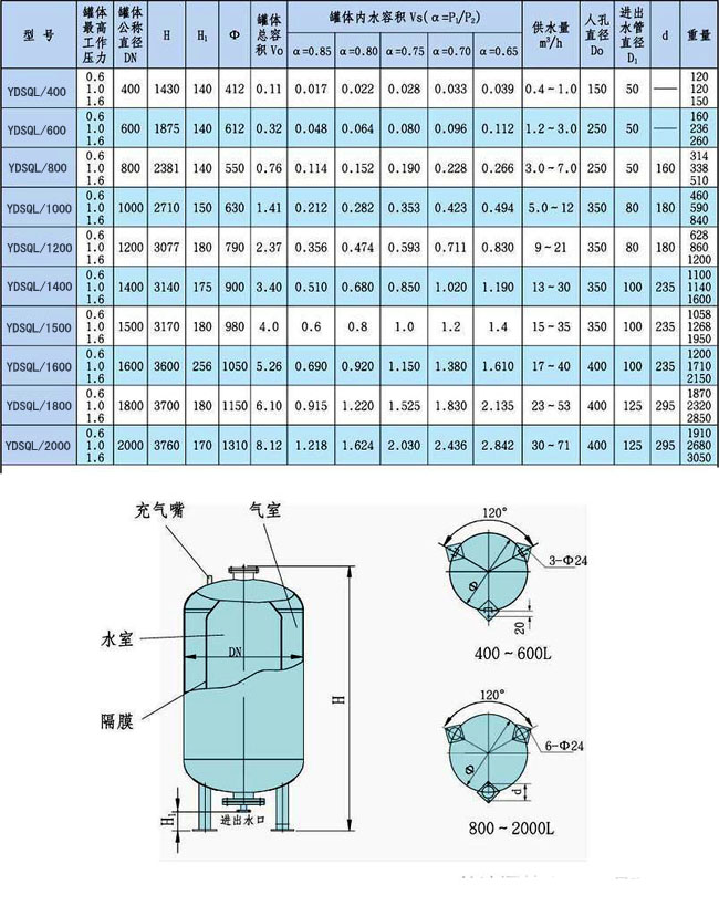 1.使用压力不能超过8bar.例如:用于供水,稳定压力值不能大于8bar. 2.