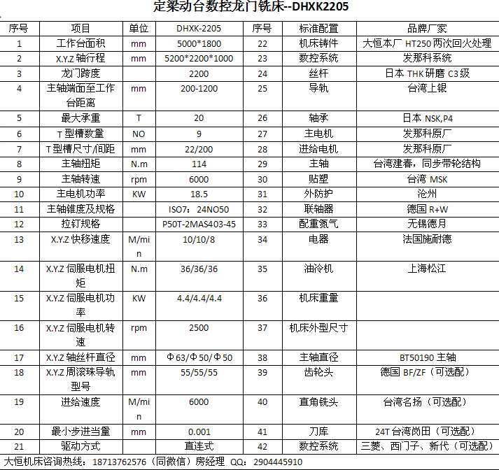 数控龙门铣床简介图片