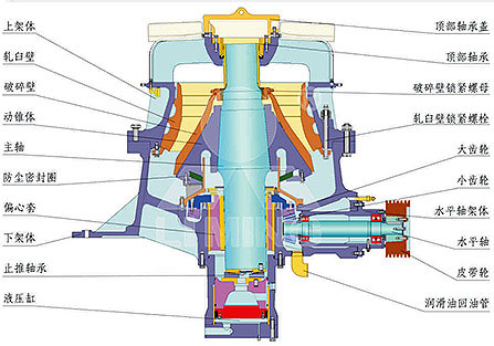 hst单缸液压圆锥破碎机,矿山破碎设备领导者结构原理
