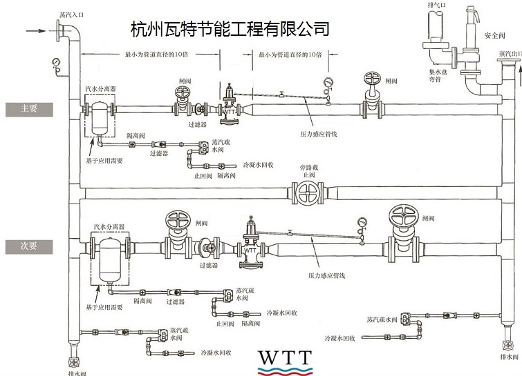 减压阀