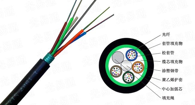 gyts 型通信用室外光缆_华叁优质通信设备供应厂家