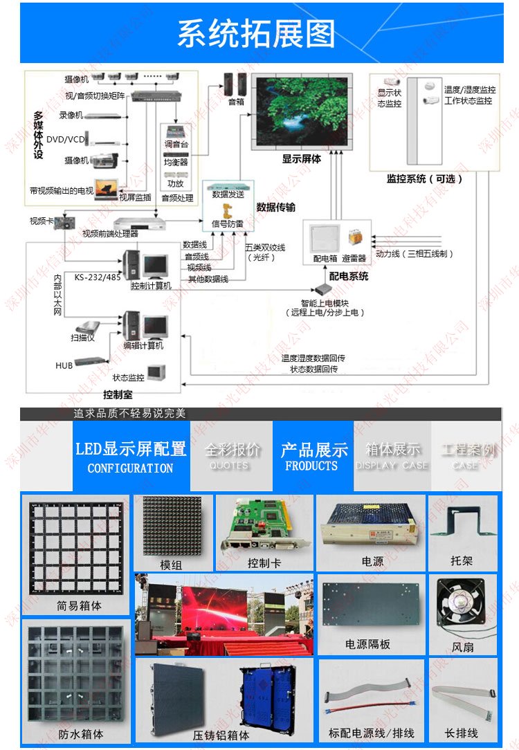 p5戶外高清防水視頻led車載屏流動貨車自動升降廣告電子顯示屏拓撲圖