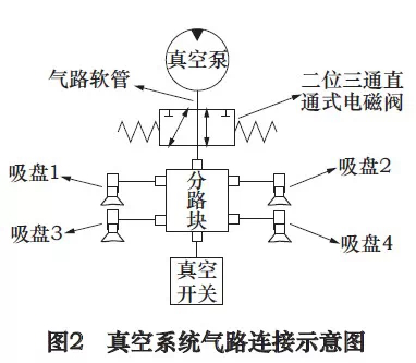 基于abb机器人的冲压线上下料系统构建及其实验 非标订制