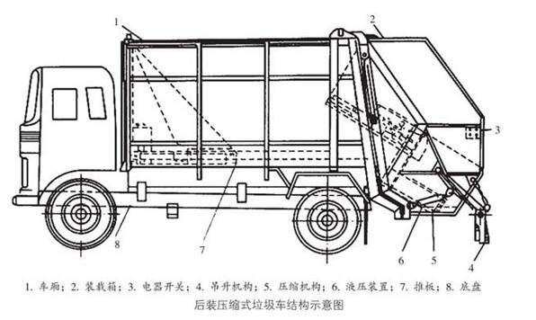 垃圾车与皮带称原理