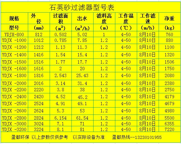 常德碳钢多介质过滤器