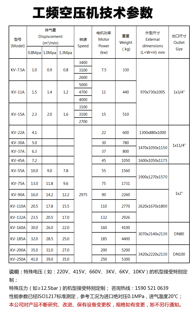 空威工頻螺桿空壓機23.5立方132kw型號 品牌 價格 圖