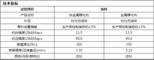 金刚砂固化地坪报价单图片