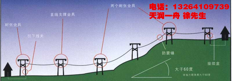 架空地线复合光缆opgw的测试